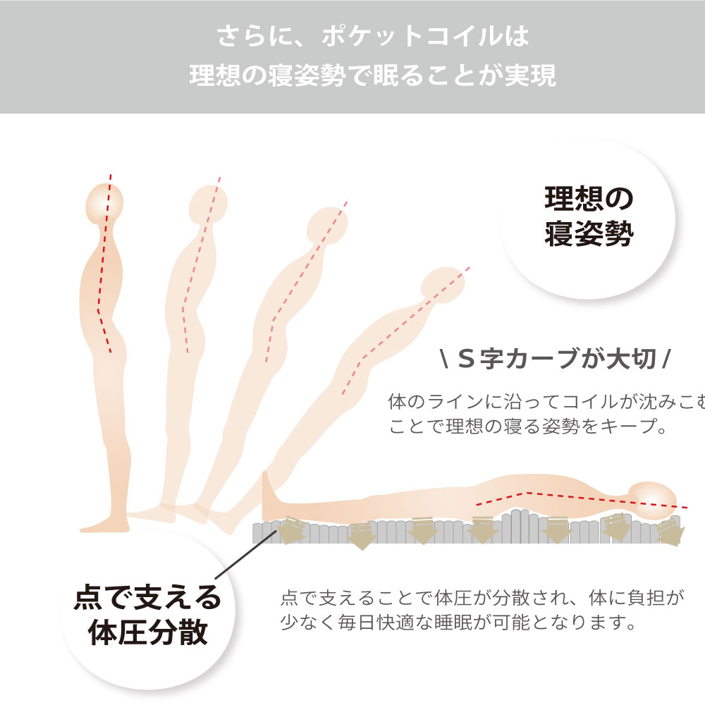 源ベッドハイグレードタイプ 日本製ポケットコイルマットレス 豊富な