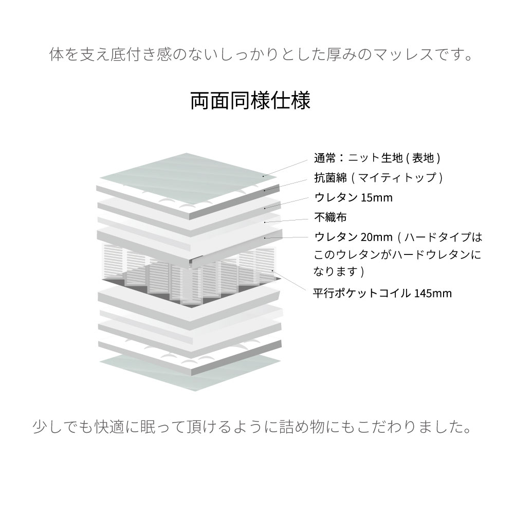 なおこ　デュアルポケット　ハイグレード　マットレスのみ ニトリ ダブルマットレス デュアルポケット HGシルキー 直引取り