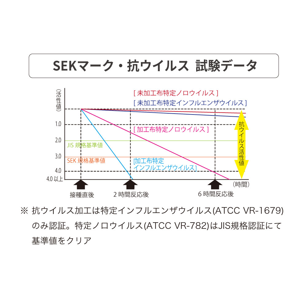 咲夜NoWay! デオファクター 抗ウイルス 抗カビ 制菌加工 源