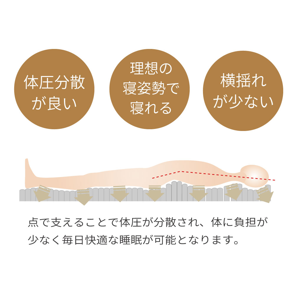 マットレス| 三つ折りポケットコイルマットレス| S,SD,D