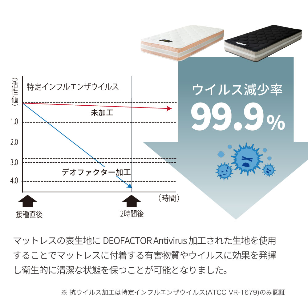 源ベッド　咲夜レアルマットレス デオファクター 抗ウイルス 防カビ 制菌 源ベッド最新モデル 6.7インチコイル デオファクター 咲夜レアルマットレス 抗菌 抗カビ 制菌加工 衛生