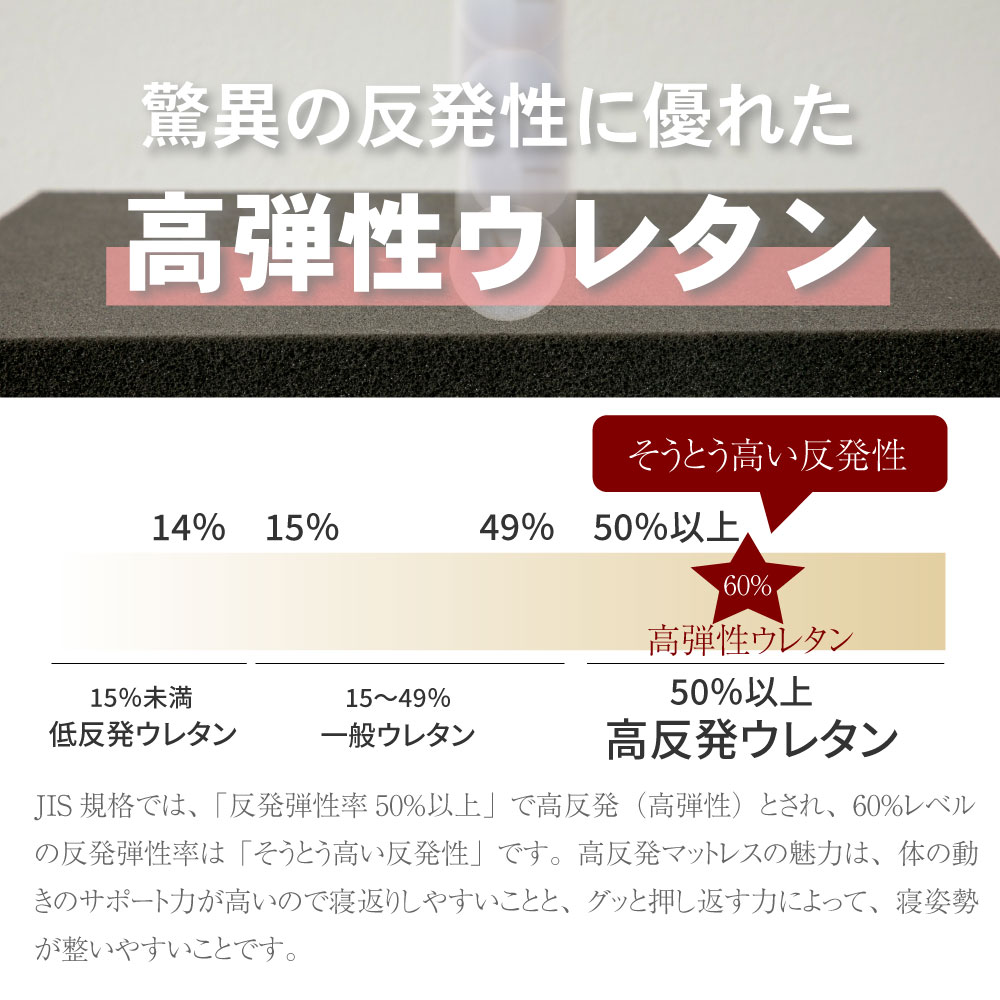 咲夜NoWay! 源ベッド最上クラス 新発売 ピロートップ 6.7インチ 8.5巻