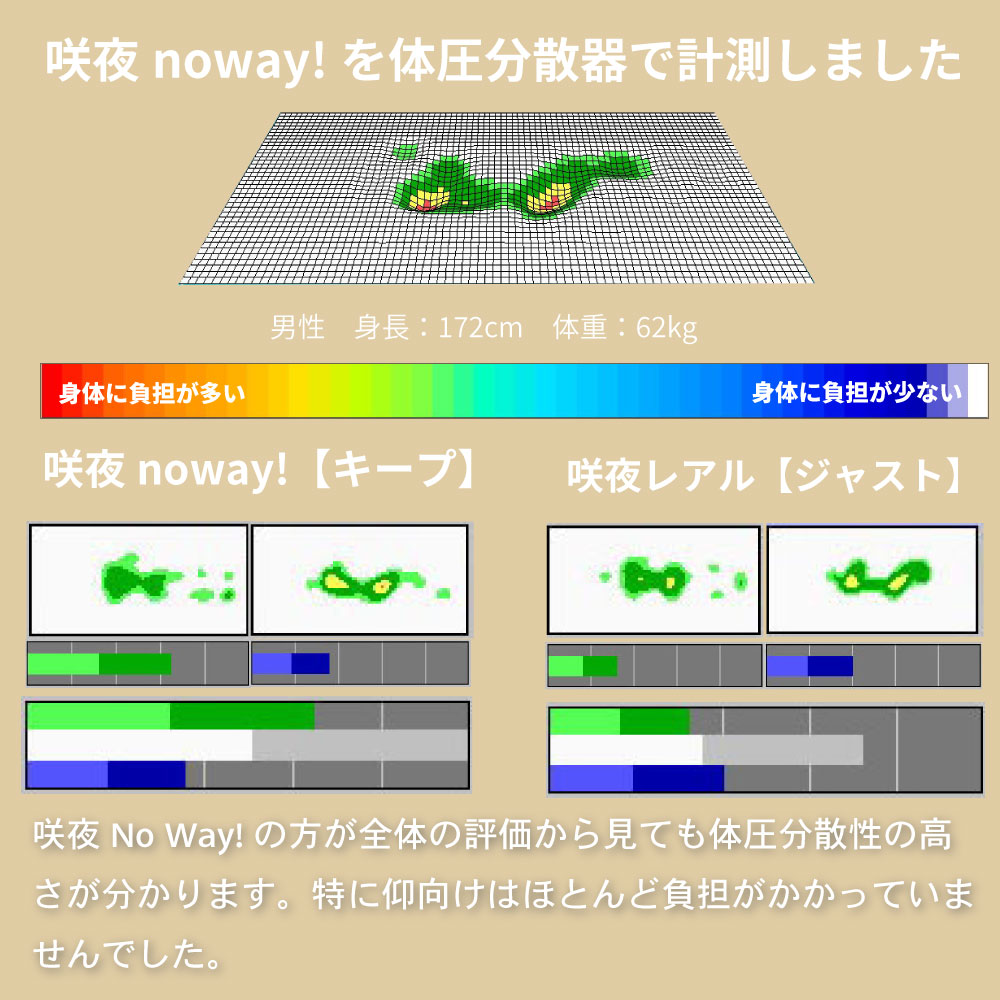 咲夜NoWay! 源ベッド最上クラス 新発売 ピロートップ 6.7インチ 8.5巻