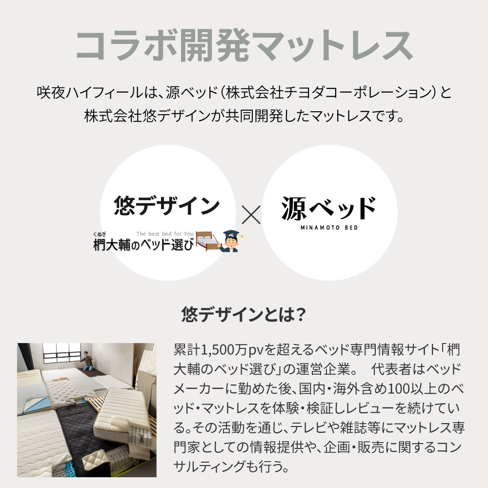 咲夜ハイフィール 薄型高反発ウレタンマットレス S,SD,D