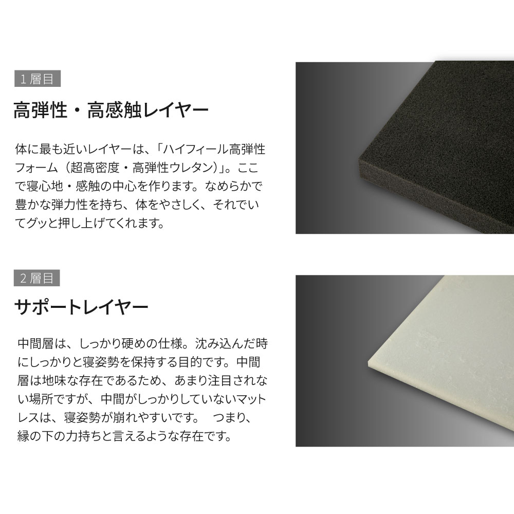 咲夜ハイフィール 薄型高反発ウレタンマットレス S,SD,D
