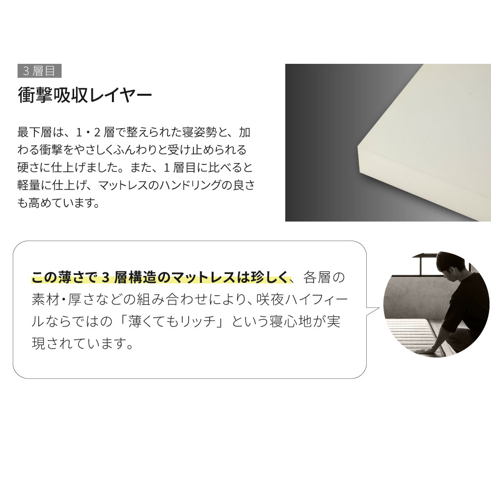 咲夜ハイフィール 薄型高反発ウレタンマットレス S,SD,D