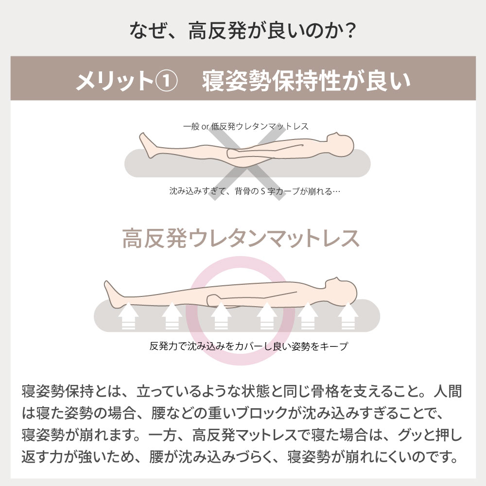 咲夜ハイフィール 薄型高反発ウレタンマットレス S,SD,D