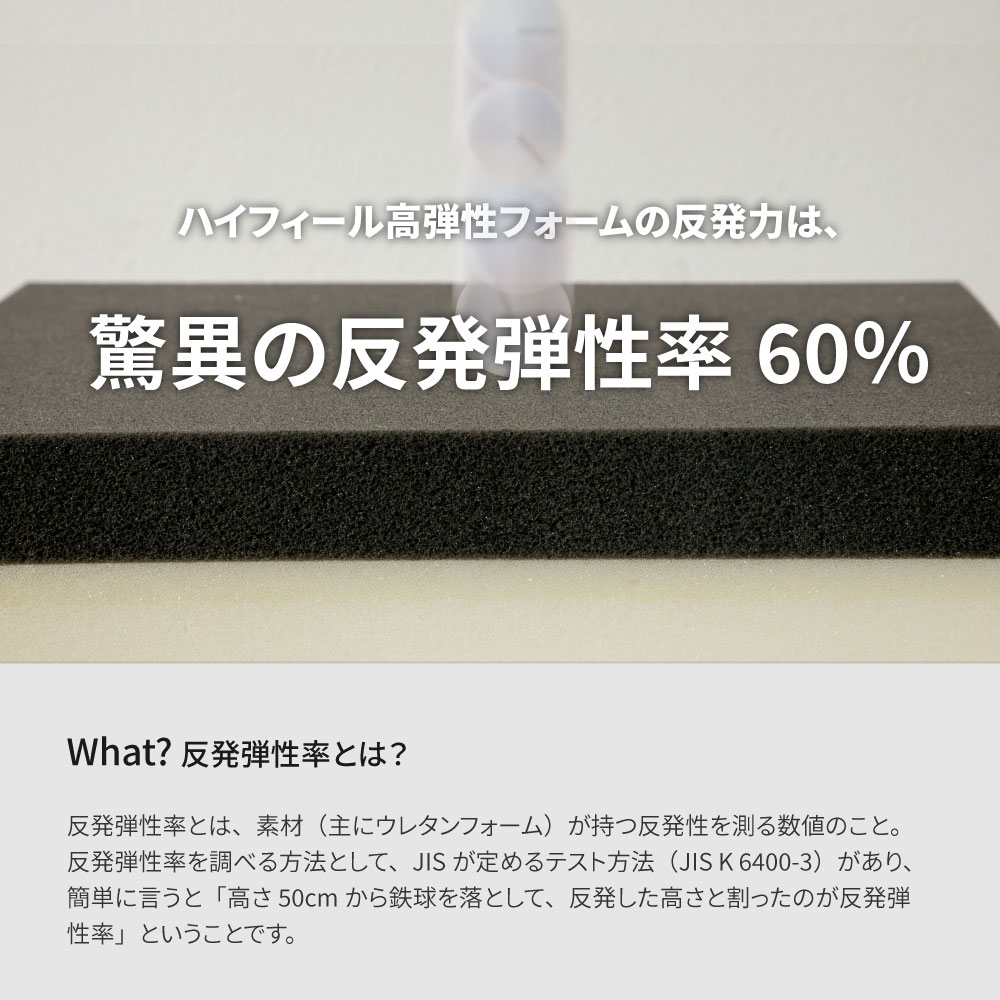 咲夜ハイフィール 薄型高反発ウレタンマットレス S,SD,D