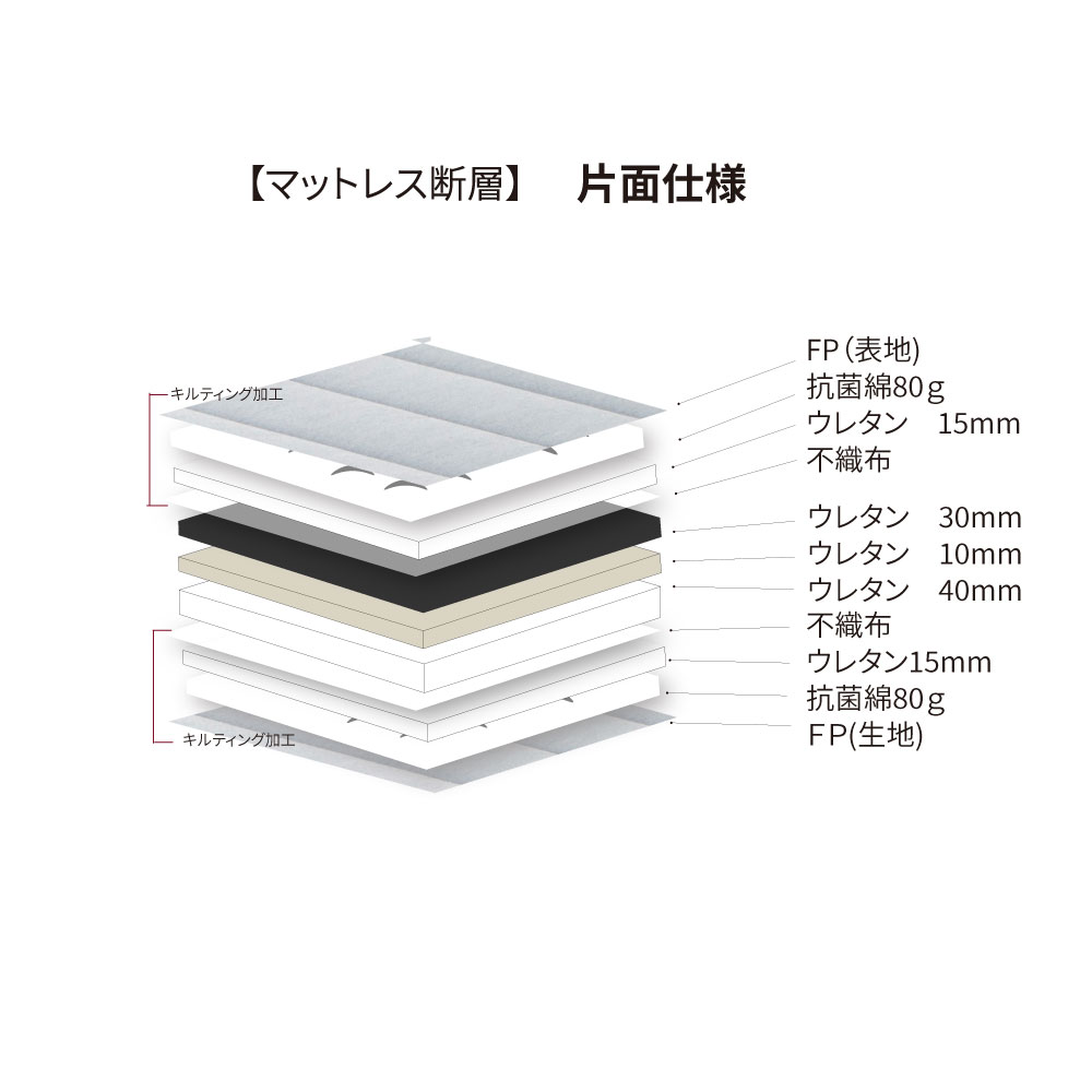 咲夜ハイフィール 薄型高反発ウレタンマットレス S,SD,D