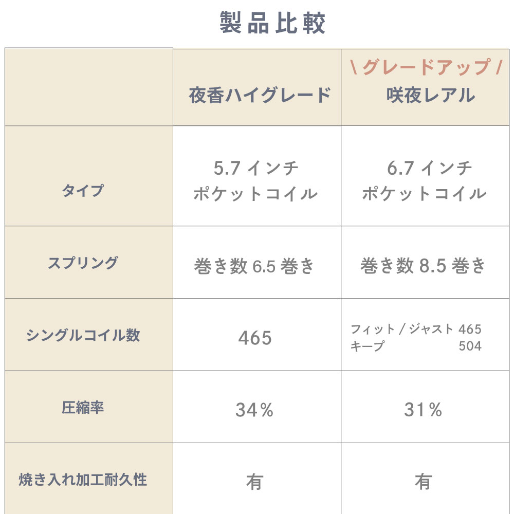 咲夜レアル】日本製ポケットコイルマットレス「咲夜レアル」｜高品質