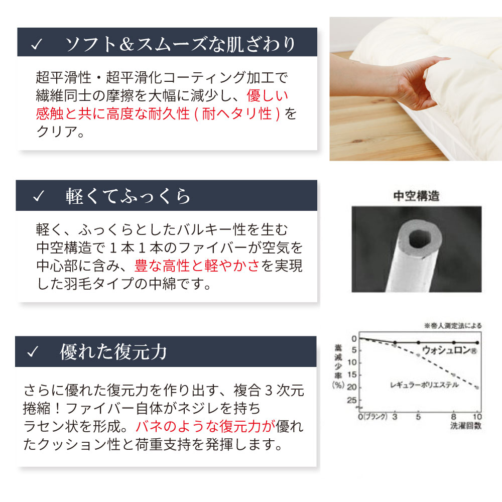 日本製| 洗える布団セット| ショート用,S-S・SS・90・S用,SD用,D用,三