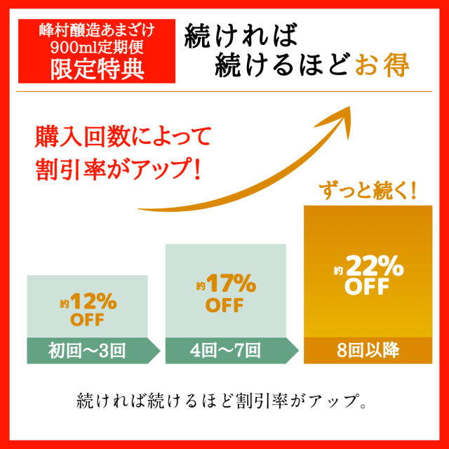 定期便6本】峰村醸造の甘酒900ml/通信販売 限定商品!送料弊社負担!大