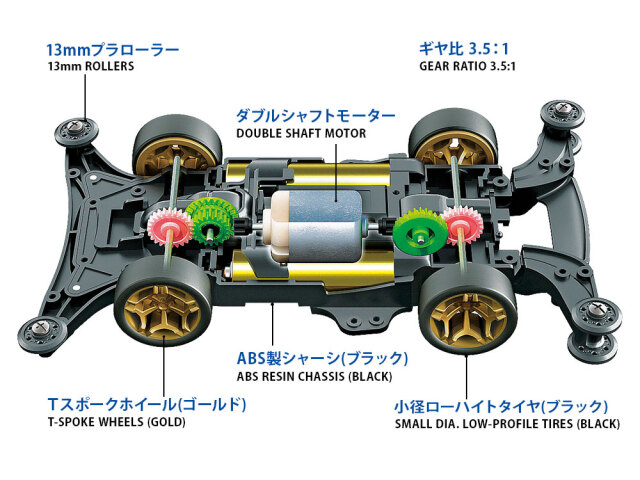 タミヤ ミニ四駆 TAMIYA MINI4WD T18663 タミヤ ミニ四駆PRO ライザン