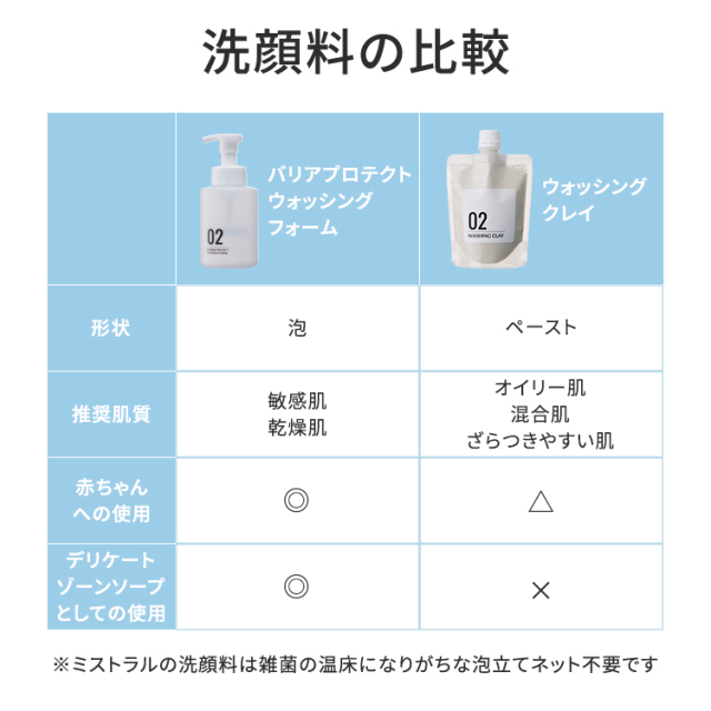 【新品未使用】お得セット炭酸洗顔ウォッシングフォーム+エンリッチオイルプレミアム 楽天市場】【20%OFF】【公式】【旧品】エンリッチリフト