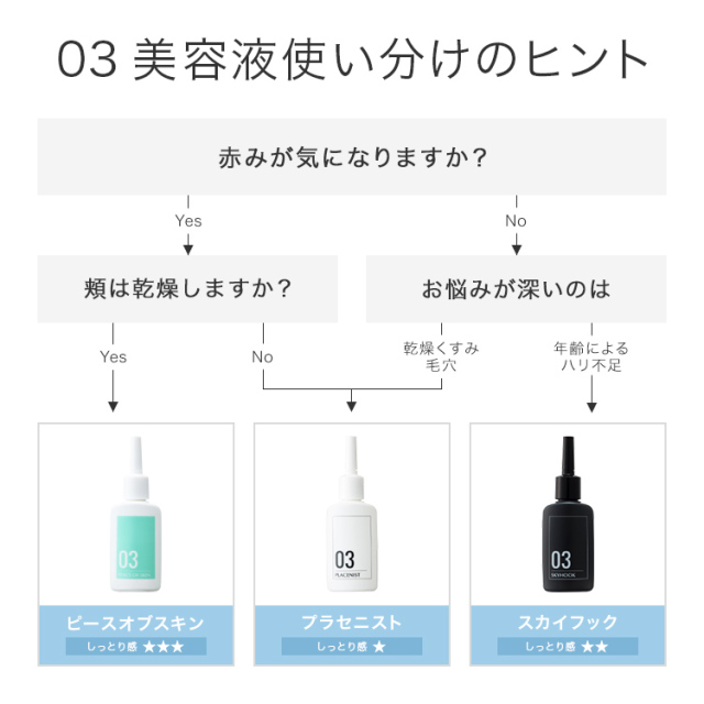 スカイフック 20mL / Matrixyl（マトリキシル）規定値以上配合の認定