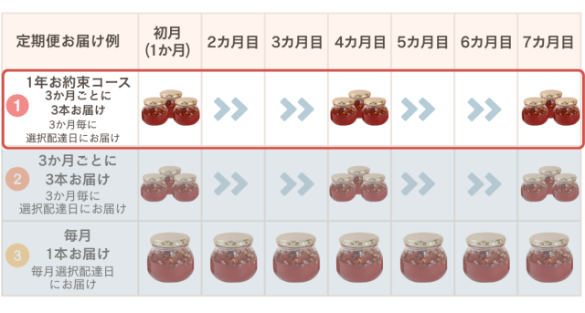 いちごハニー　定期便　お届け
