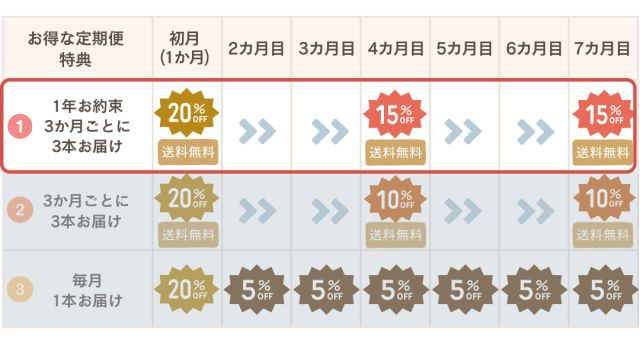 定期便　いちごハニー　価格