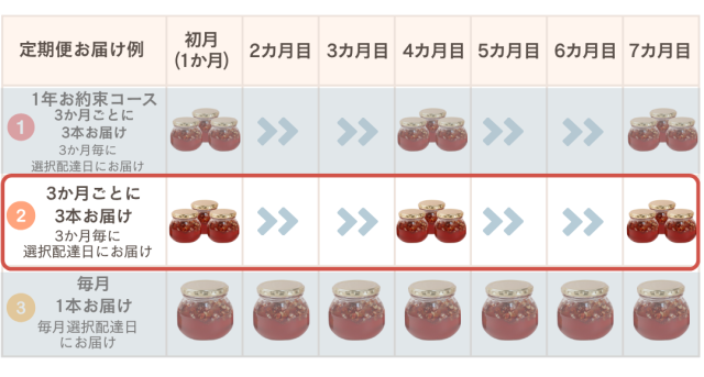 いちごハニー　定期便　お届け