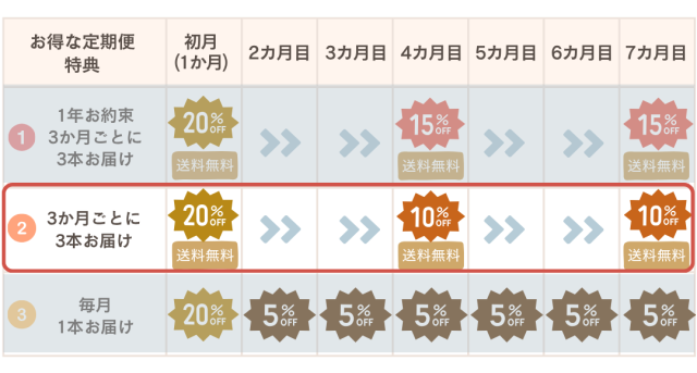 定期便　いちごハニー　価格