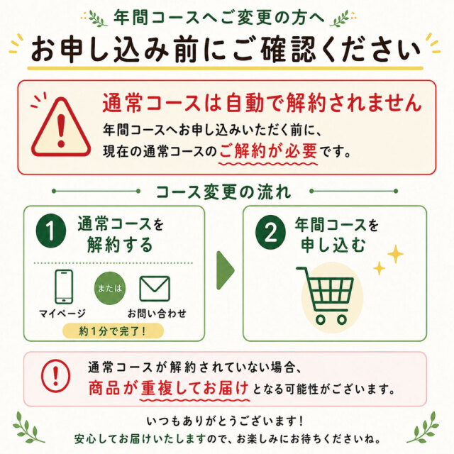 定期便　年間解約