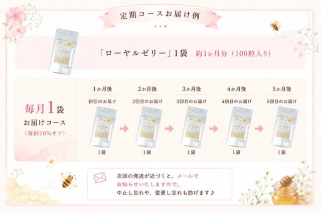 ローヤルゼリー定期便