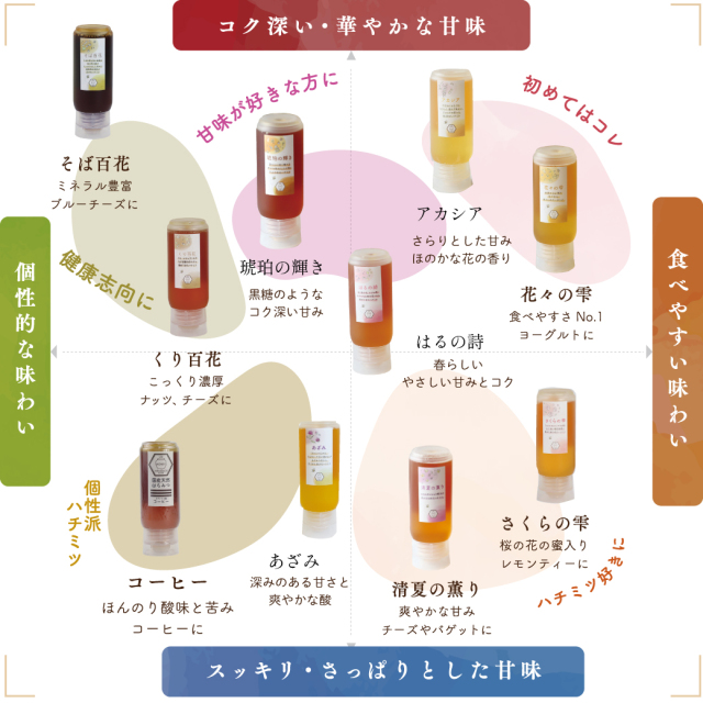 チューブ　味　マップ　チャート