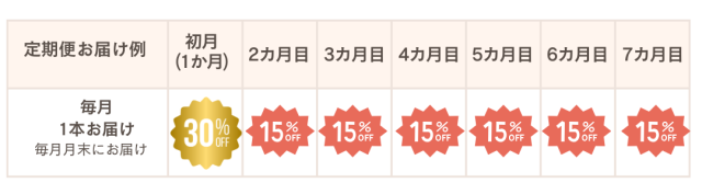 チューブ便　定期便