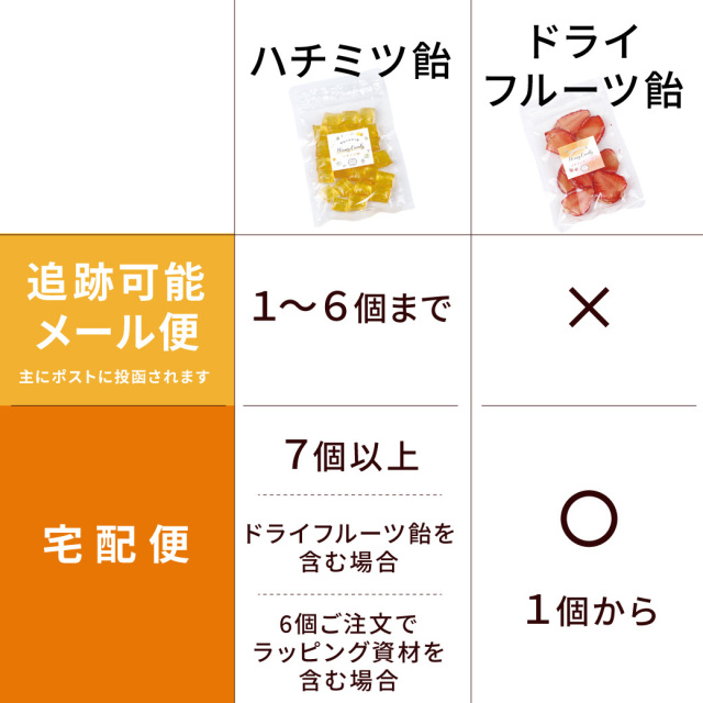 飴 配送サービス表