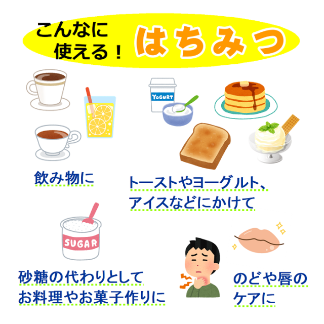 はちみつ　用途