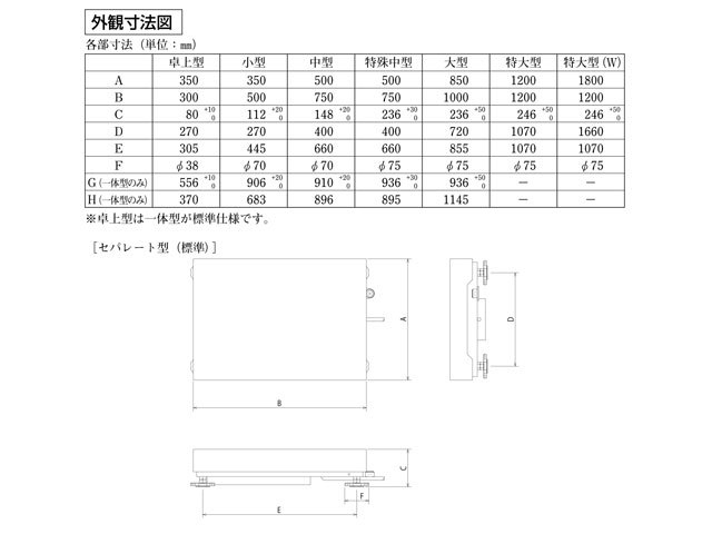 2021新商品 はかりん坊将軍大和製衡 YAMATO 自動台はかり中型 車付 検定品 50kg D-50MZ