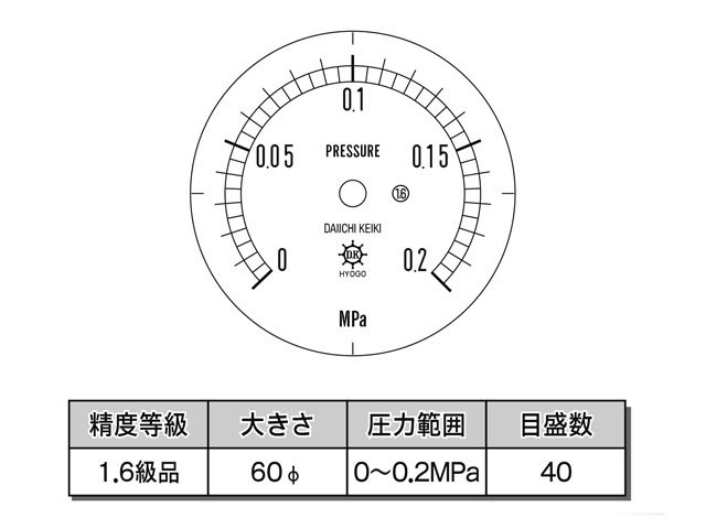 目盛板 汎用型圧力計 HNT AT 60φ 0.2Mpa 第一計器製作所