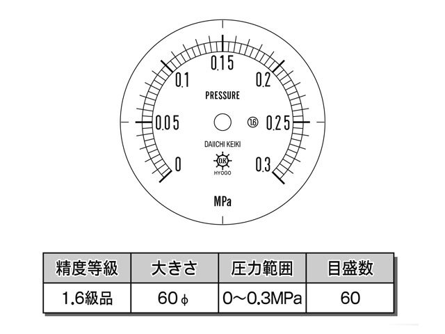 目盛板 汎用型圧力計 HNT AT 60φ 0.3Mpa 第一計器製作所