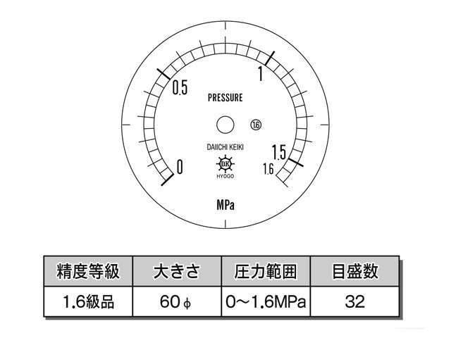 目盛板 汎用型圧力計 HNT AT 60φ 1.6Mpa 第一計器製作所