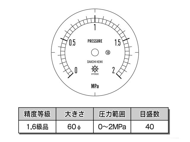 目盛板 汎用型圧力計 HNT AT 60φ 2Mpa 第一計器製作所