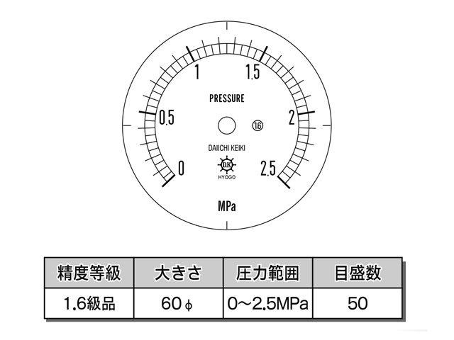 目盛板 汎用型圧力計 HNT AT 60φ 2.5Mpa 第一計器製作所