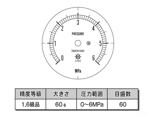 目盛板 汎用型圧力計 HNT AT  60φ6Mpa 第一計器製作所