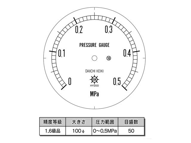 目盛板 汎用型圧力計 HNT AT 100φ 0.5Mpa 第一計器製作所