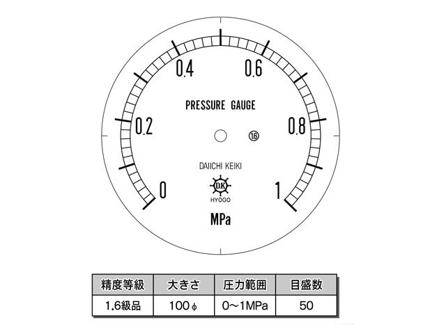 目盛板 汎用型圧力計 HNT AT 100φ 1Mpa 第一計器製作所