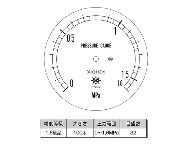 目盛板 汎用型圧力計 HNT AT 100φ 1.6Mpa 第一計器製作所