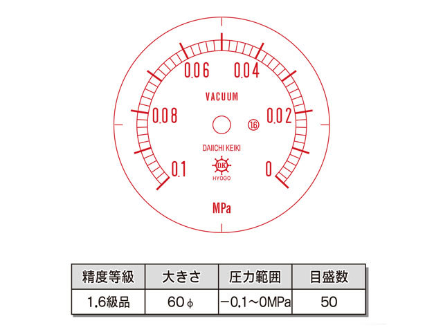 目盛板 汎用型圧力計 HNT AT 60φ 真空計 第一計器製作所