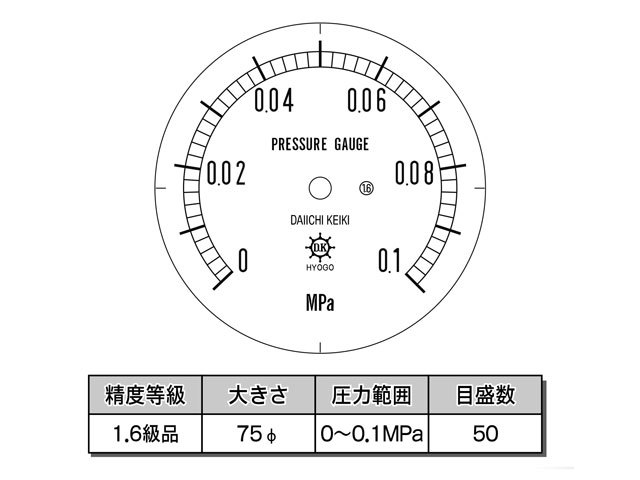 目盛板 汎用型圧力計 HNT BT 75φ 0.1Mpa 第一計器製作所