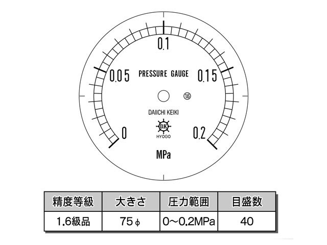 目盛板 汎用型圧力計 HNT BT 75φ 0.2Mpa 第一計器製作所