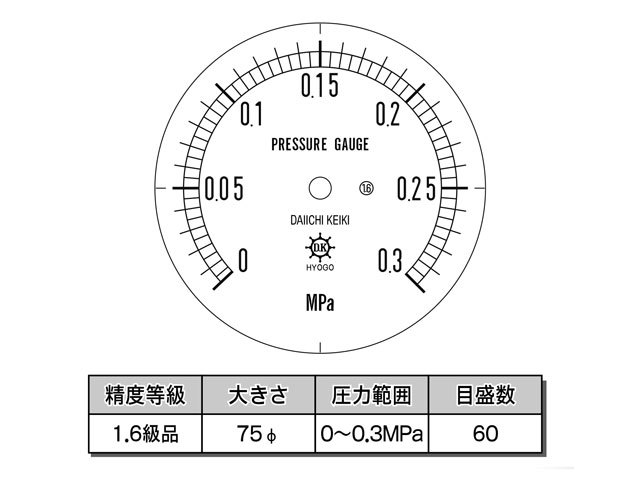 目盛板 汎用型圧力計 HNT BT 75φ 0.3Mpa 第一計器製作所