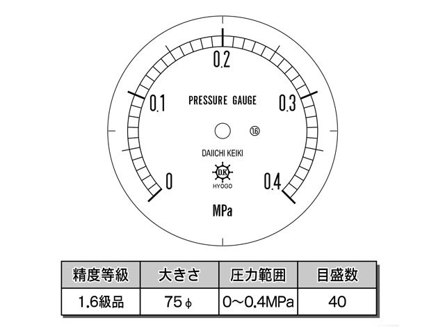 目盛板 汎用型圧力計 HNT BT 75φ 0.4Mpa 第一計器製作所