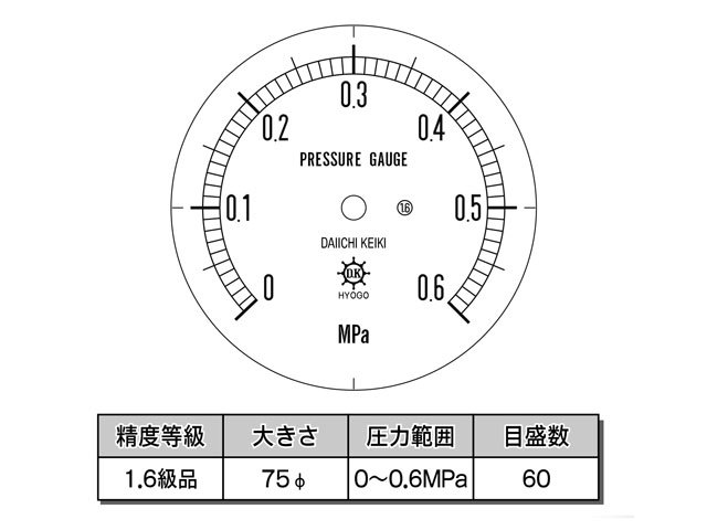 目盛板 汎用型圧力計 HNT BT 75φ 0.6Mpa 第一計器製作所