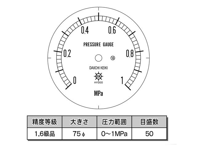 汎用形圧力計 BT G3/8B 75φ 1MPa 計量器専門店はかりの三和屋