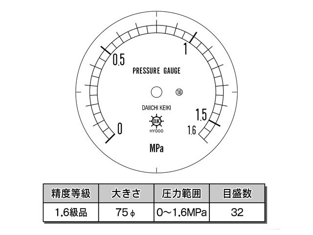 目盛板 汎用型圧力計 HNT BT 75φ 1.6Mpa 第一計器製作所