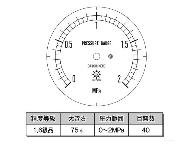 目盛板 汎用型圧力計 HNT BT 75φ 2Mpa 第一計器製作所