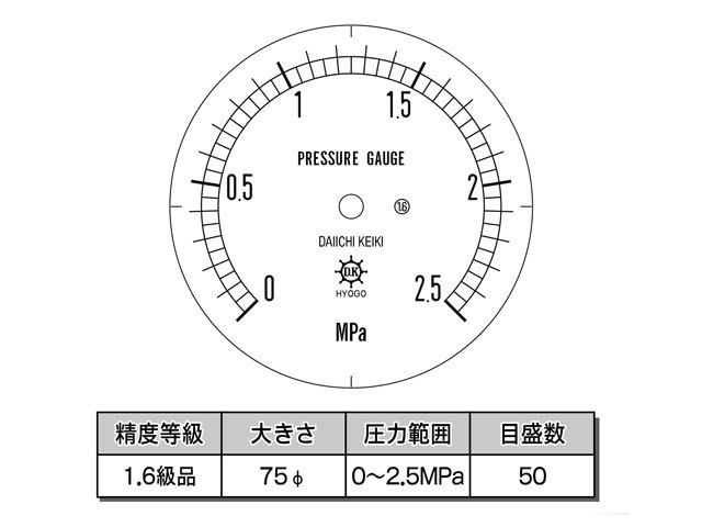 目盛板 汎用型圧力計 HNT BT 75φ 2.5Mpa 第一計器製作所