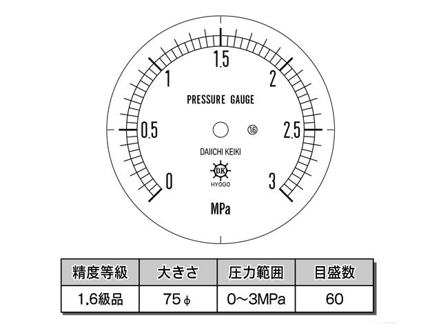 汎用形圧力計 BT G3/8B 75φ 3MPa 計量器専門店はかりの三和屋